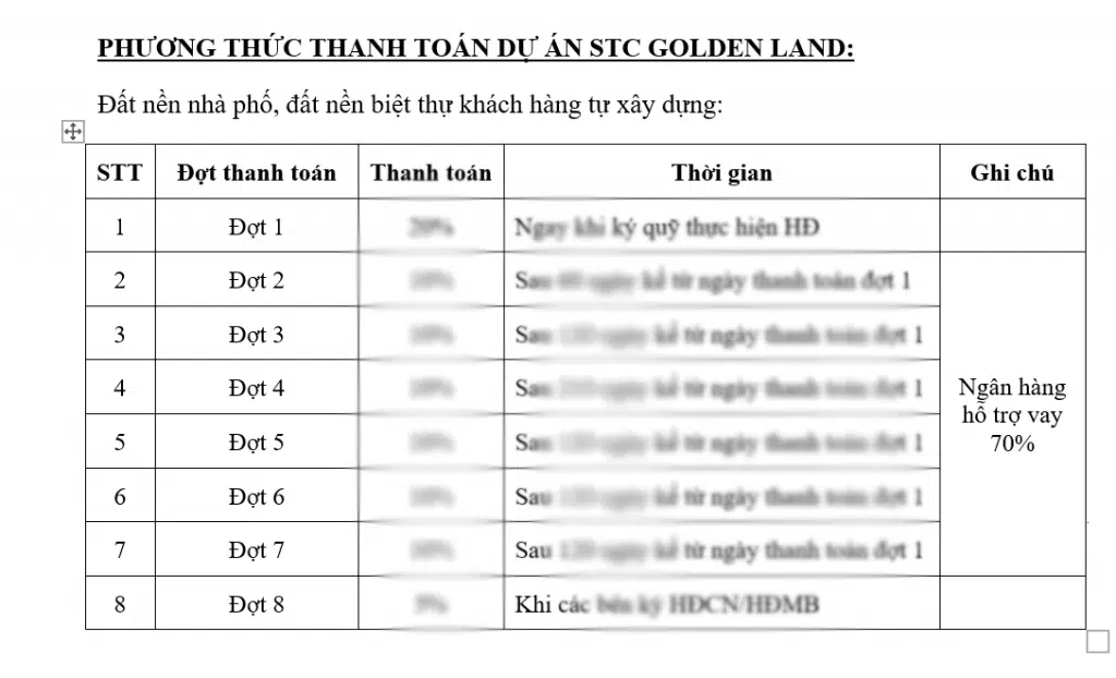 PTTT STC GOLDEN LAND