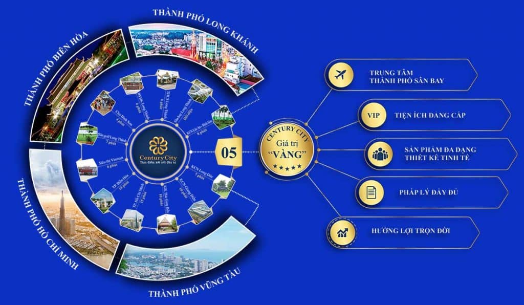 Tiện ích liên kết vùng Century City Long Thành