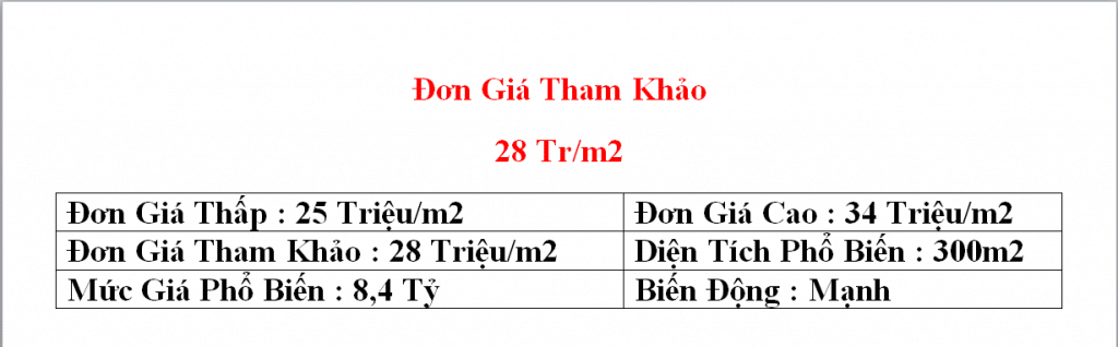 bảng giá tham khảo đất nền mặt tiền dt769