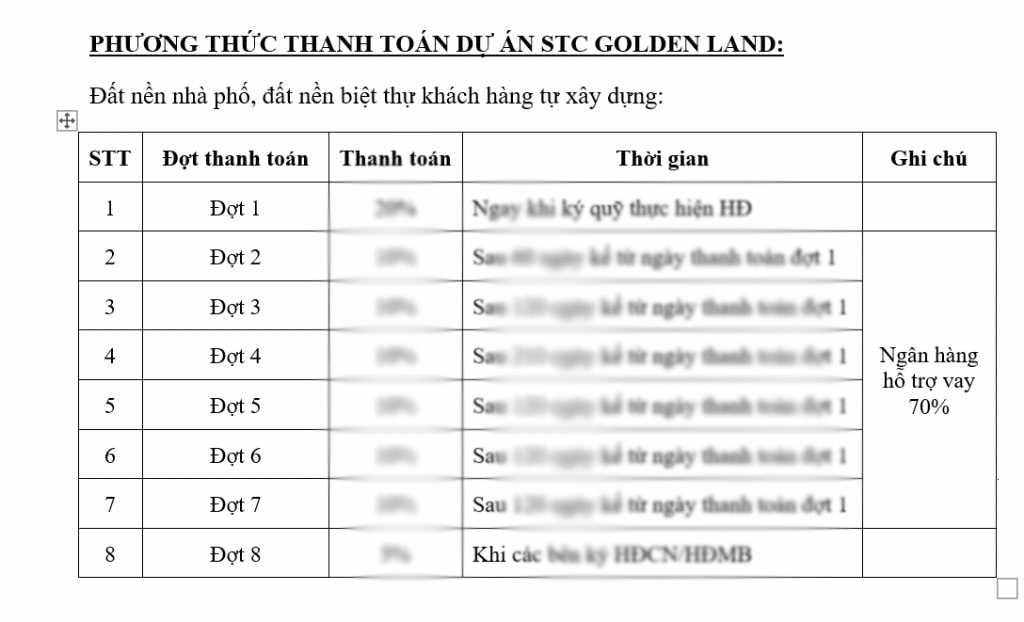 PTTT STC GOLDEN LAND